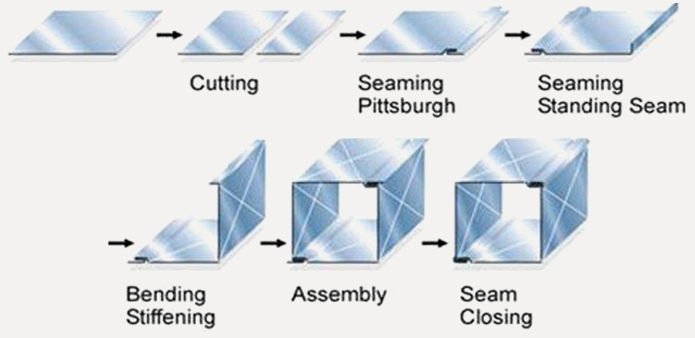 Info-graphics-duct-manufacturing-process